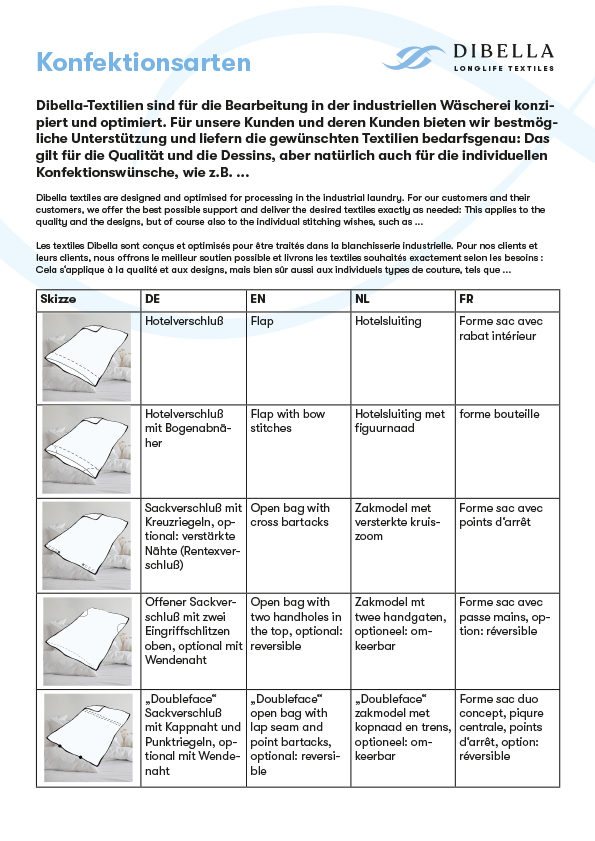 Abbildung Konfektionsarten