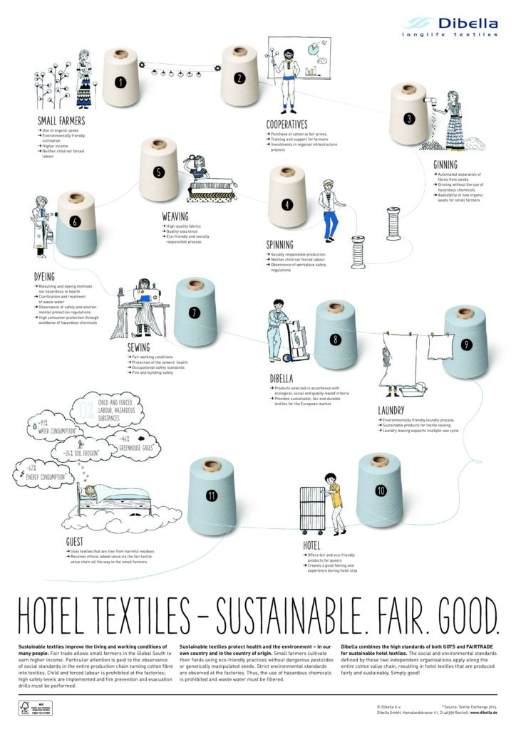 420x594_DIB_Plakat_Garnrollen_GB_OUF47_150ppi_netto